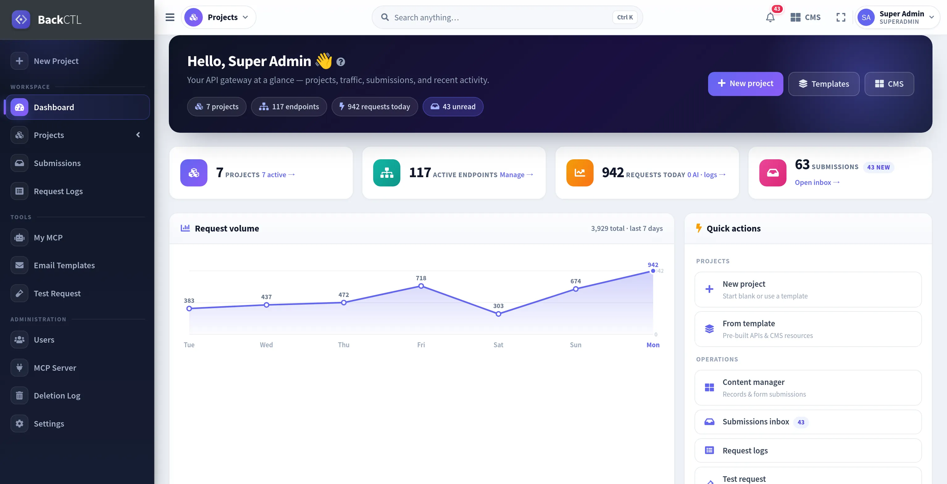The BackCTL dashboard, real interface